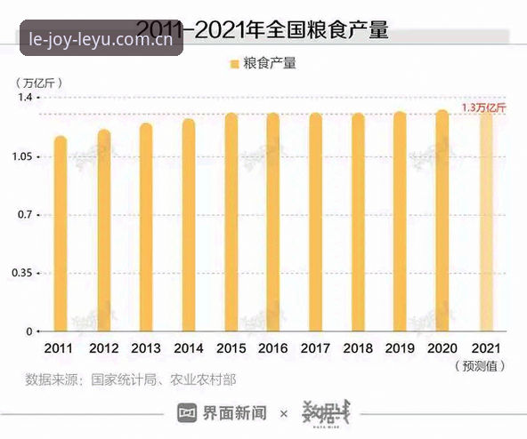 4个硬数据告诉你：为什么LEYU登录页CN能把加载速度压到0.8秒